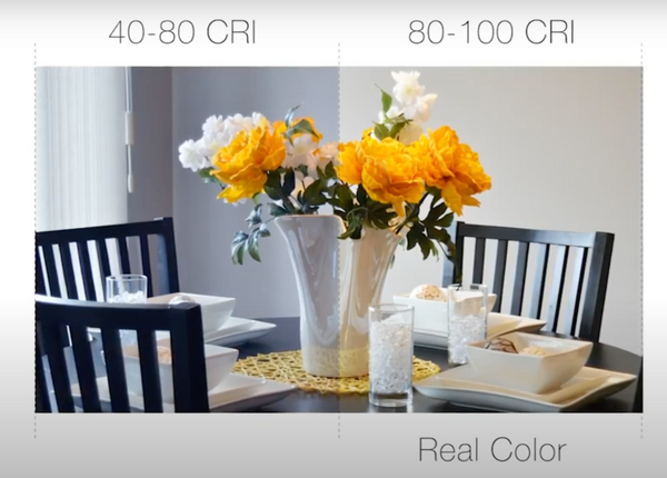 Buying LED Lights? Ask CRI - Color Rendering Index